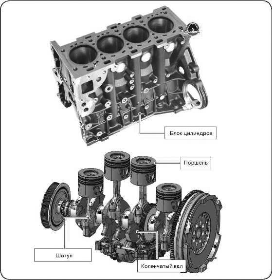 Двигатель SsangYong Korando