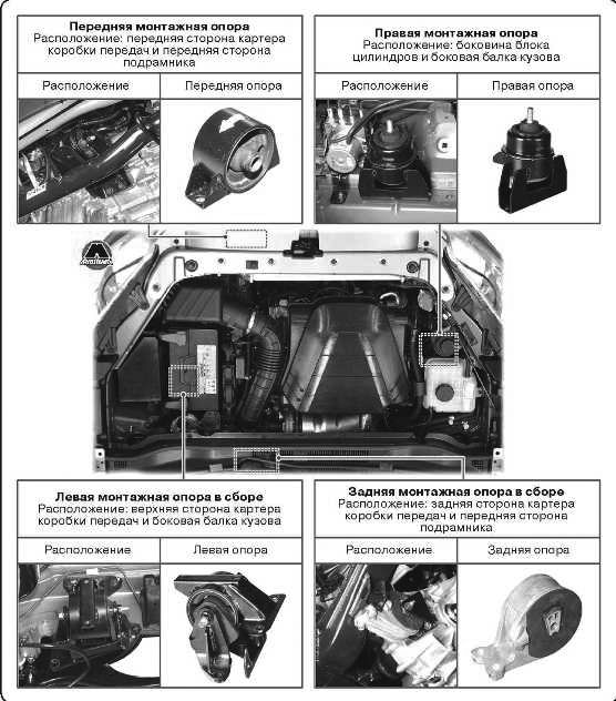 Монтажные опоры двигателя SsangYong Korando