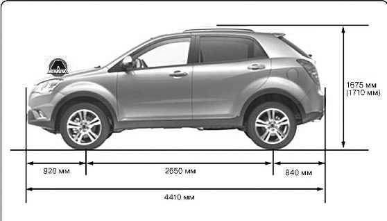 Габаритные размеры SsangYong Korando