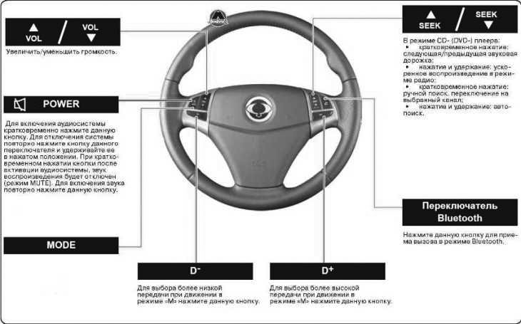 Пульт дистанционного управления SsangYong Korando