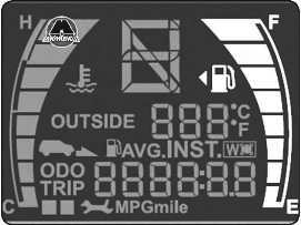 Индикация уровня топлива SsangYong Korando