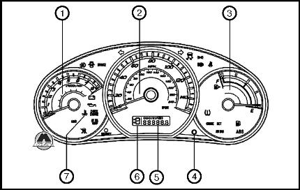 Датчики и указатели Subaru Forester