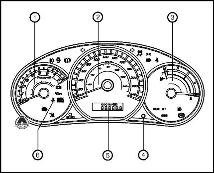 Датчики и указатели Subaru Forester