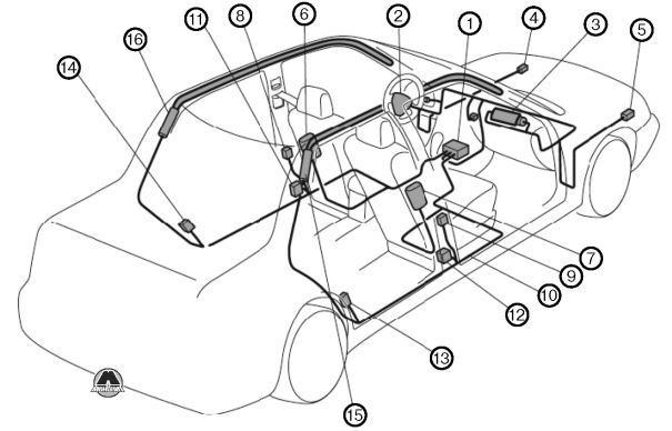 Подушки безопасности Subaru Legacy