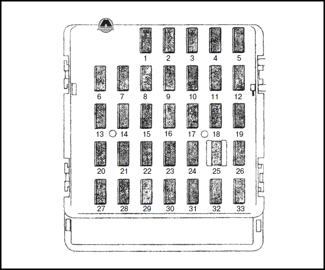 Блок предохранителей в салоне Subaru Tribeca
