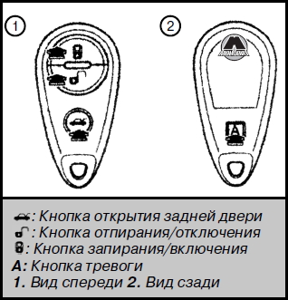 Система дистанционного отпирания дверных замков Subaru Tribeca