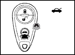 Система дистанционного отпирания дверных замков Subaru Tribeca