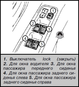 Выключатели со стороны водителя Subaru Tribeca