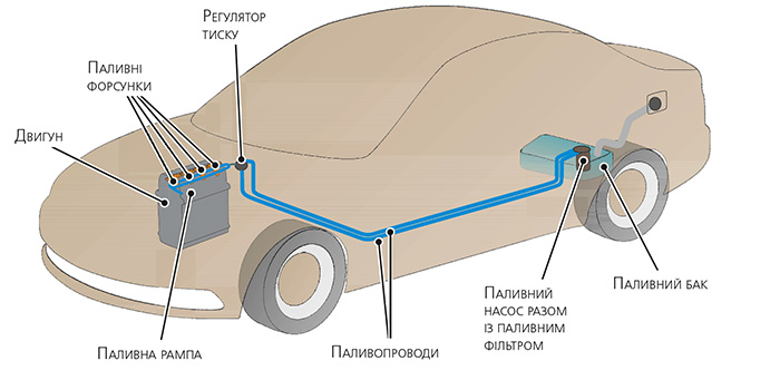 Схема карбюраторного бензинового двигуна