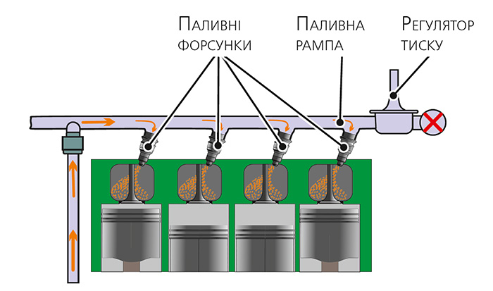 Схема розподіленого впорскування пального