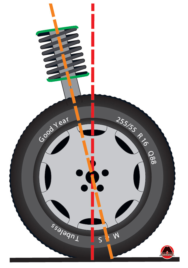 Приклад поздовжнього
нахилу осі повороту колеса