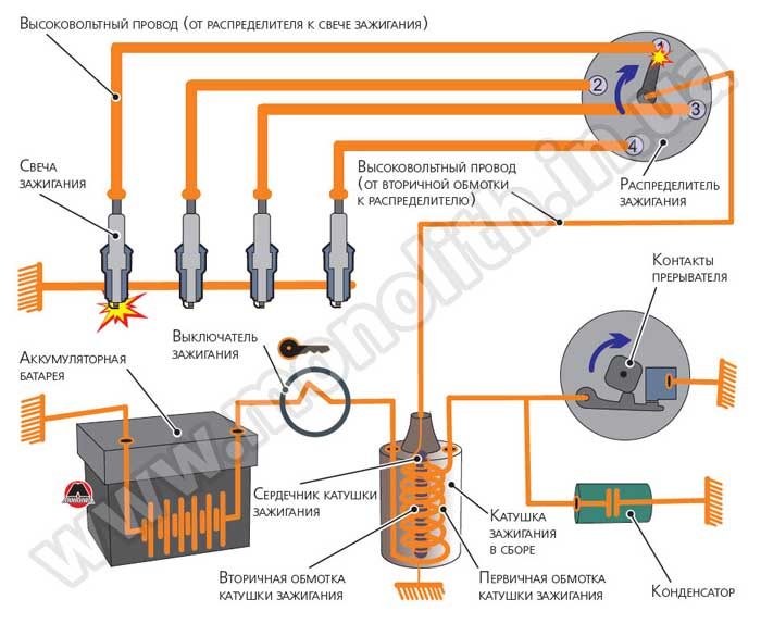 Схема зажигания мб1