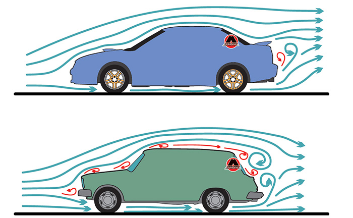 Схематичне зображення потоків повітря навколо автомобілів