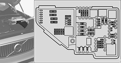 Замена предохранителей  Volvo XC60