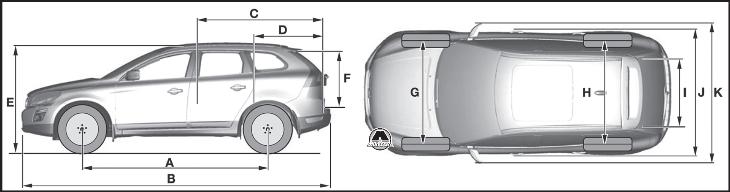 Размеры автомобиля Volvo XC60