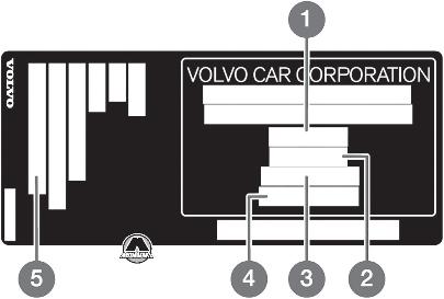 Массовые характеристики Volvo XC60