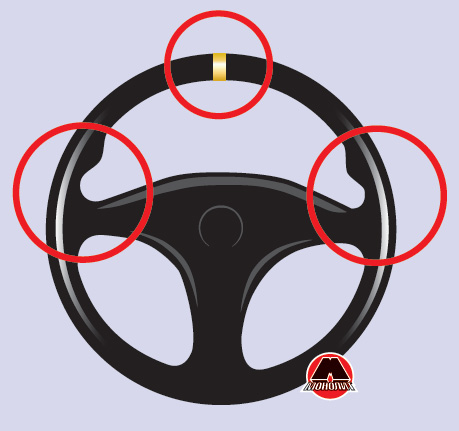 Орієнтири центрального положення
рульового колеса