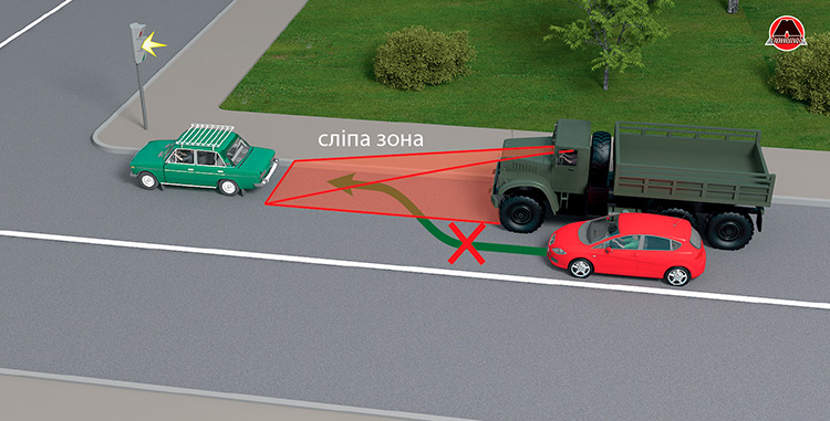 Сліпі зони вантажівок