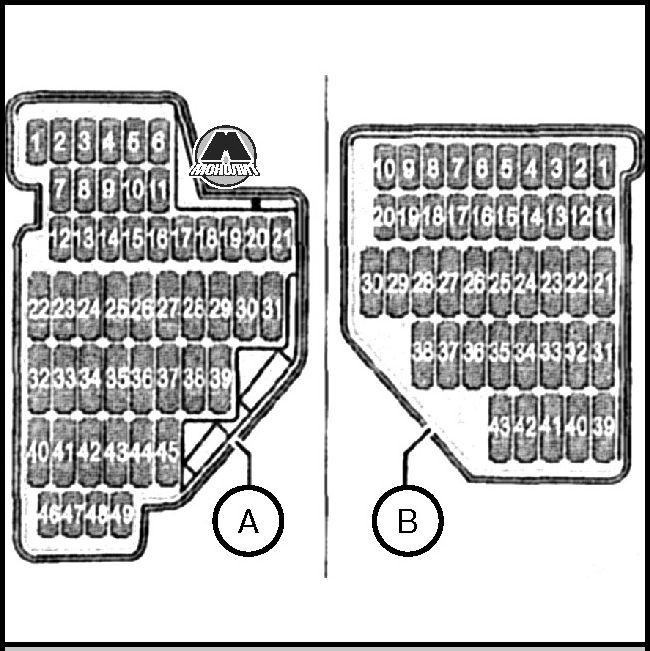 Блок предохранителей Volkswagen Passat B6