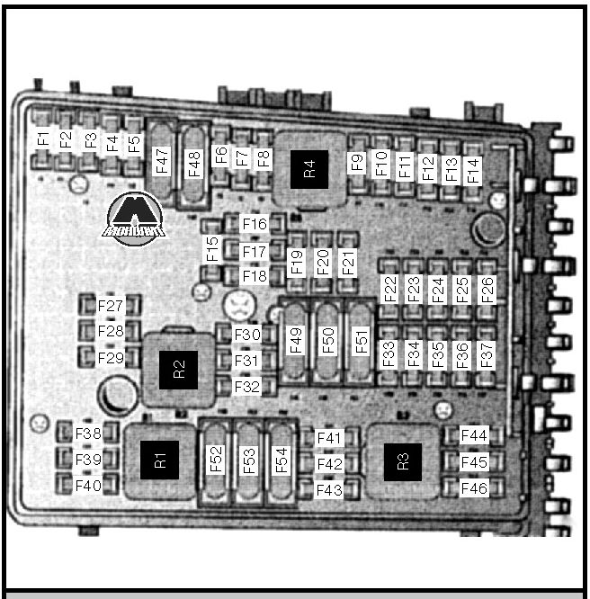 Блок предохранителей Volkswagen Passat B6