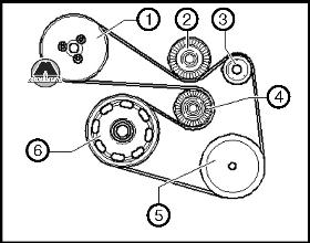 Запасовка приводного ремня Volkswagen Passat B6