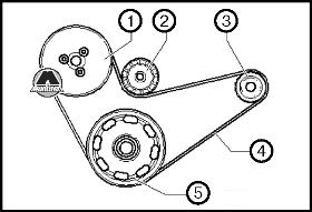 Запасовка приводного ремня Volkswagen Passat B6