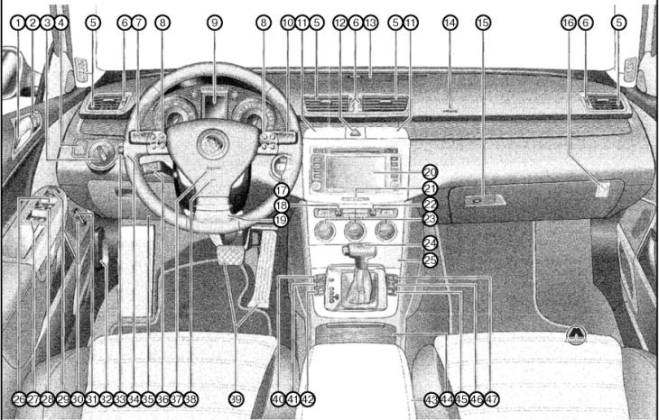 Органы управления, приборная панель Volkswagen Passat B6