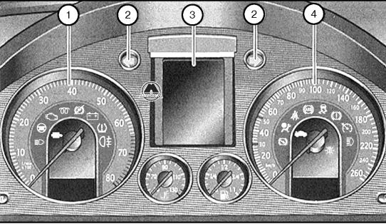Приборы и индикаторы Volkswagen Passat B6