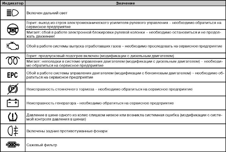 Индикаторы на тахометре Volkswagen Passat B6