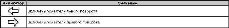 Индикаторы указателей поворота Volkswagen Passat B6