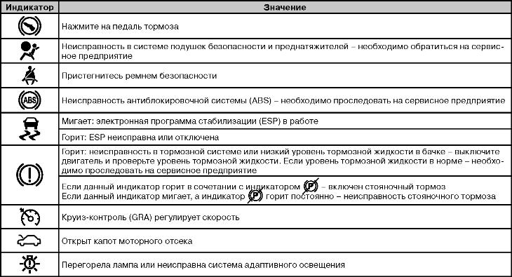 Индикаторы на спидометре Volkswagen Passat B6