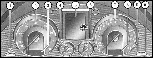 Приборный щиток Volkswagen Passat B6