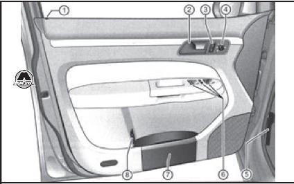 Органы управления VW Touran