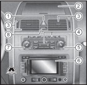Органы управления VW Touran