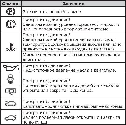 Контрольные лампы VW Touran