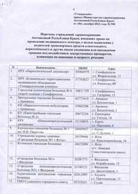 Офіційний відповідь Міністерства здравоохранения України на інформаційний запит